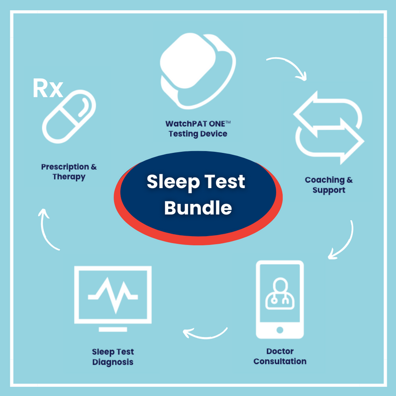 Sleep Test Bundle - Device, Diagnosis, Prescription - Heartstrong Sleep