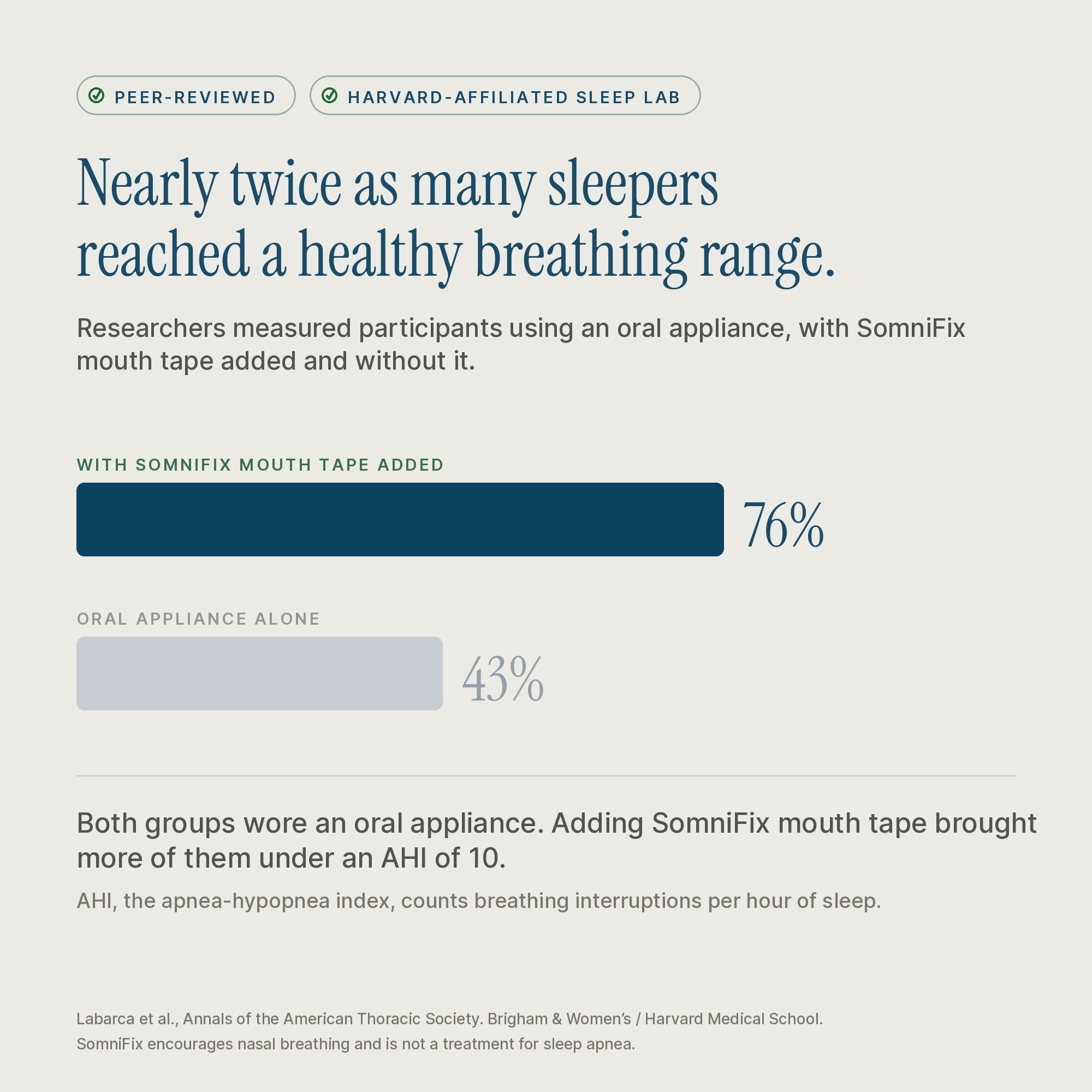 SomniFix Mouth Strips
