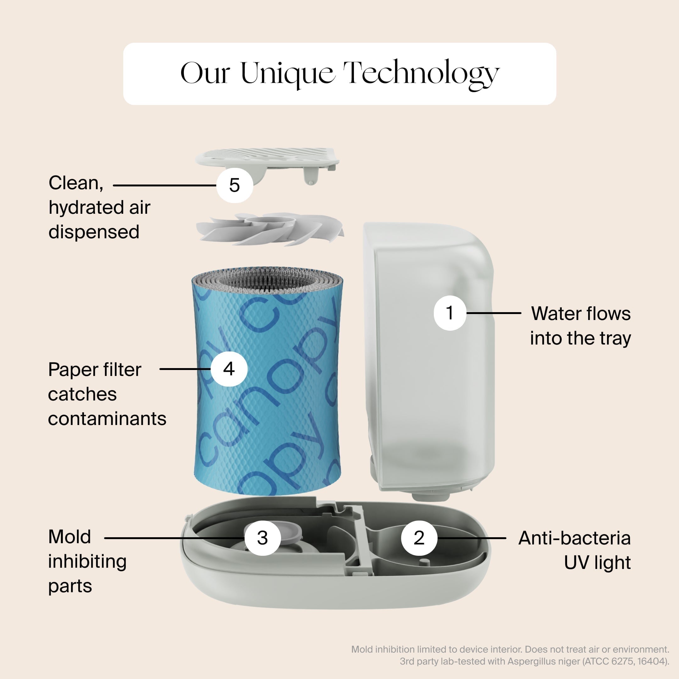 Canopy : Bedside Humidifier 2.0