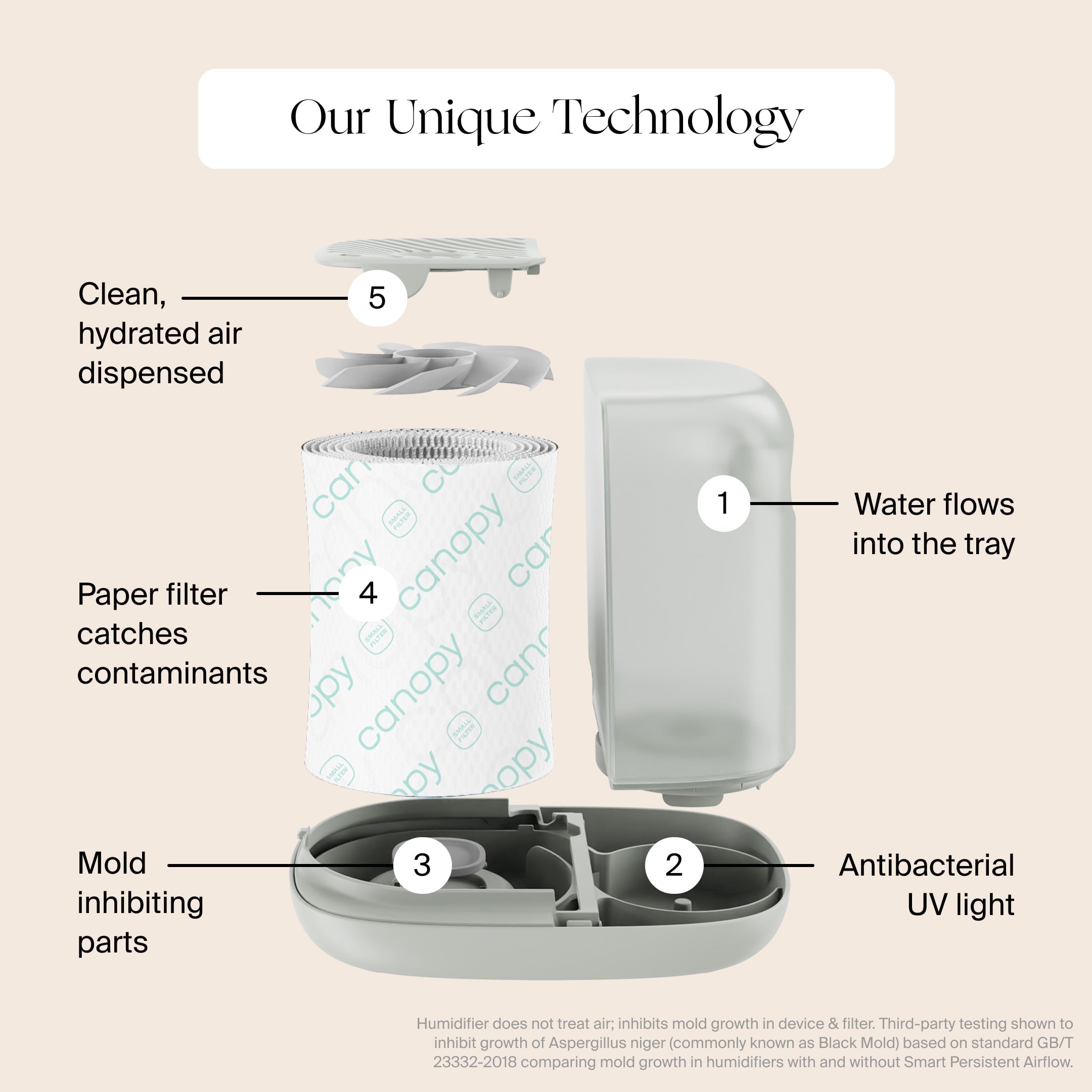 Canopy : Bedside Humidifier 2.0 - Heartstrong Sleep