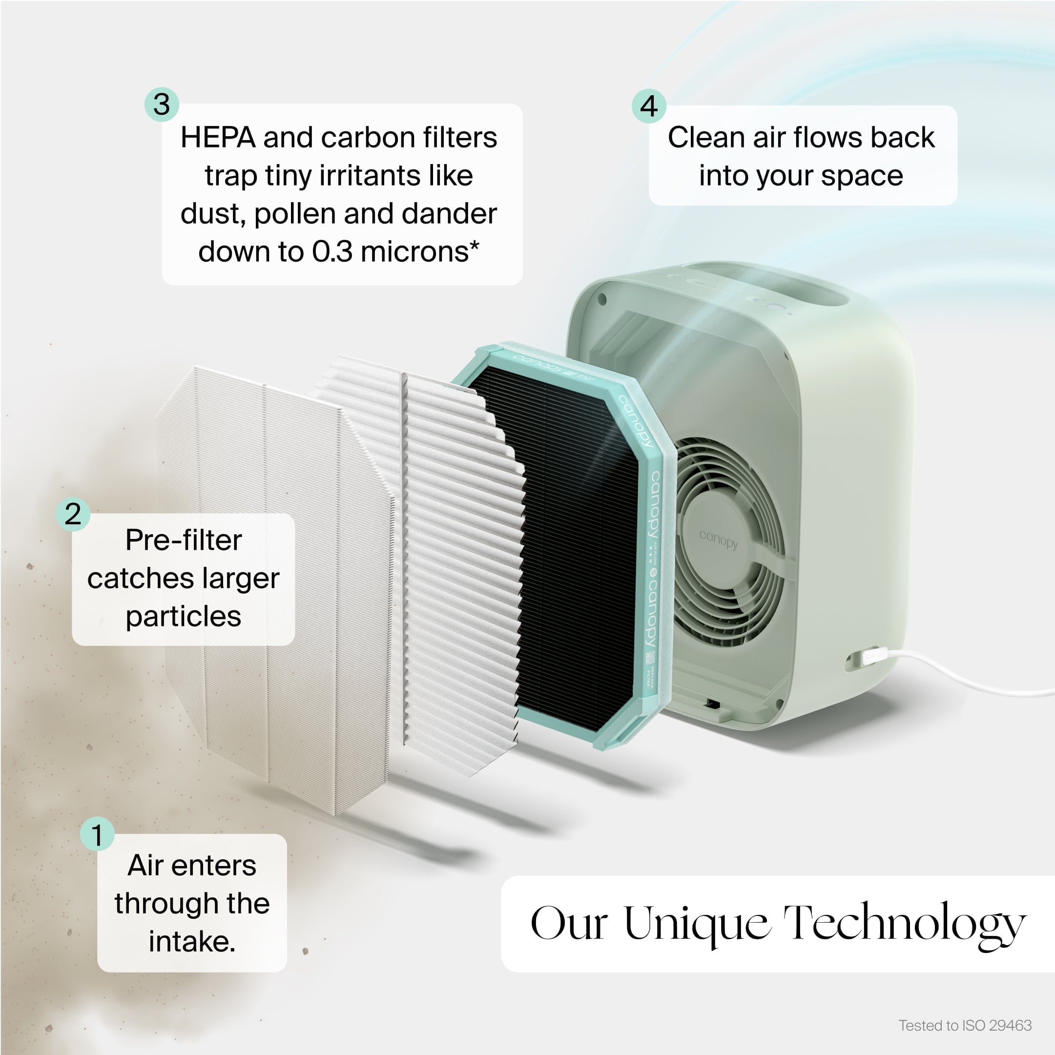 Canopy : Bedside Air Purifier