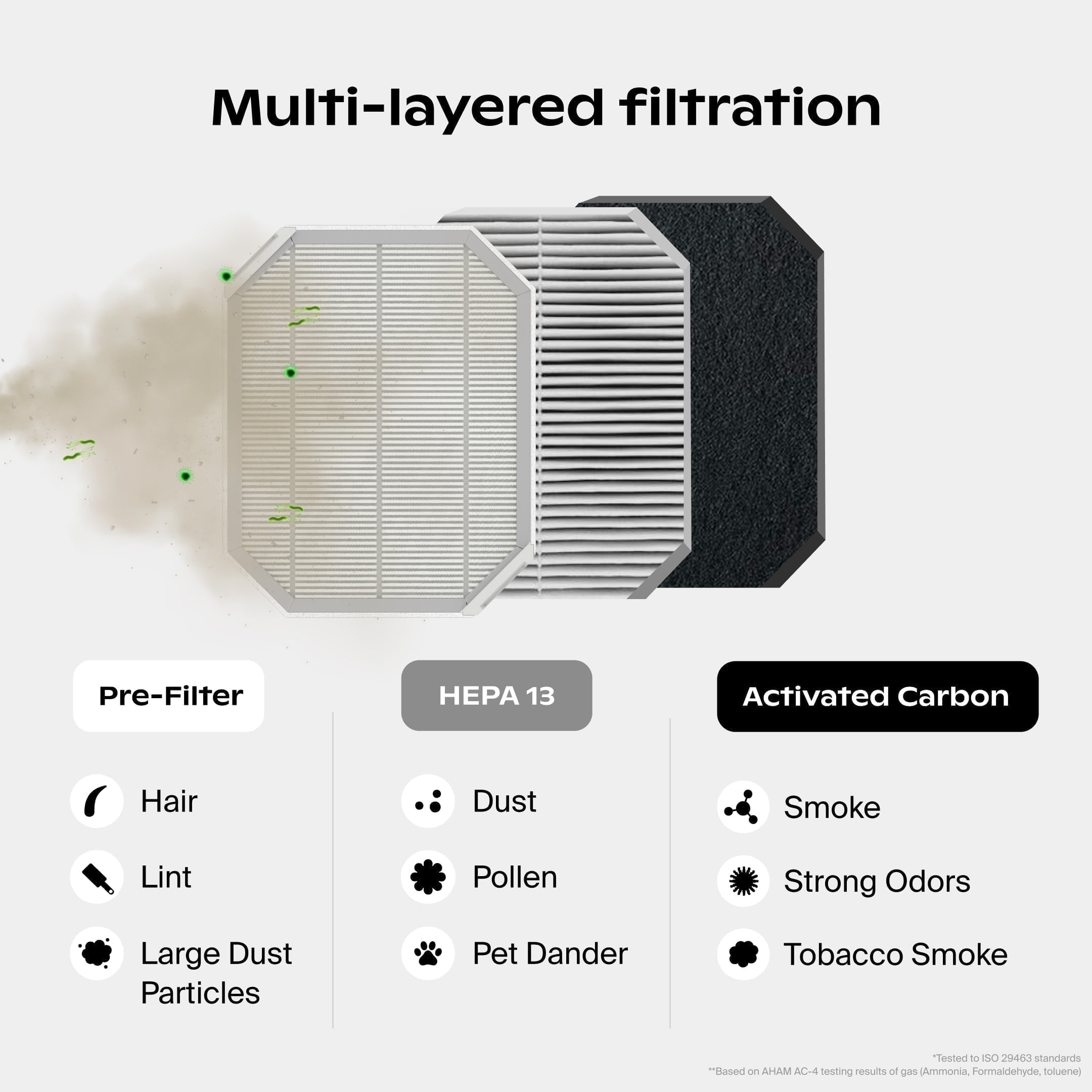 Canopy : Bedside Air Purifier