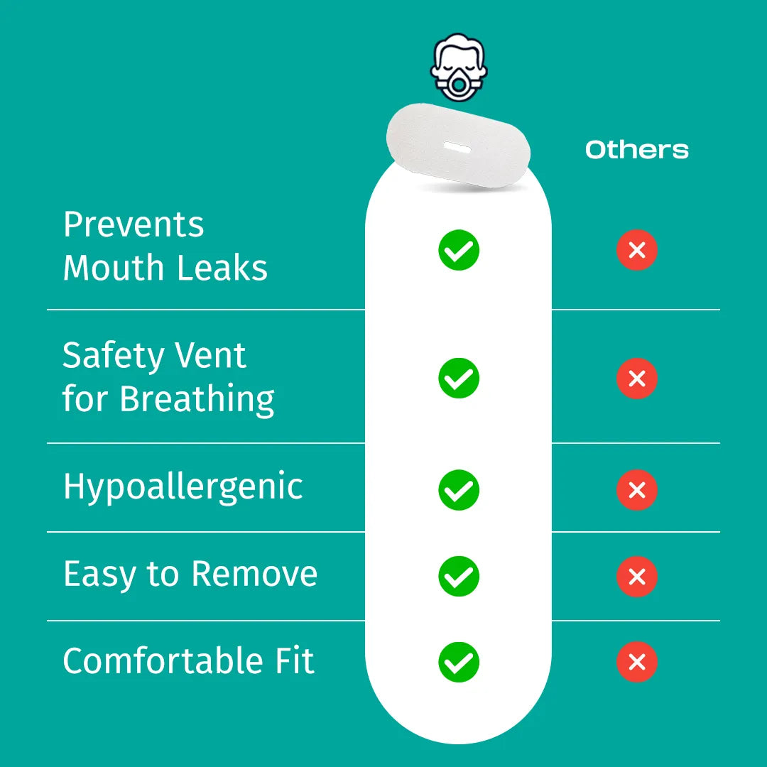 Breathable Mouth Tape for CPAP - Hypoallergenic Sleep Tape with Safety Vent - Comparison