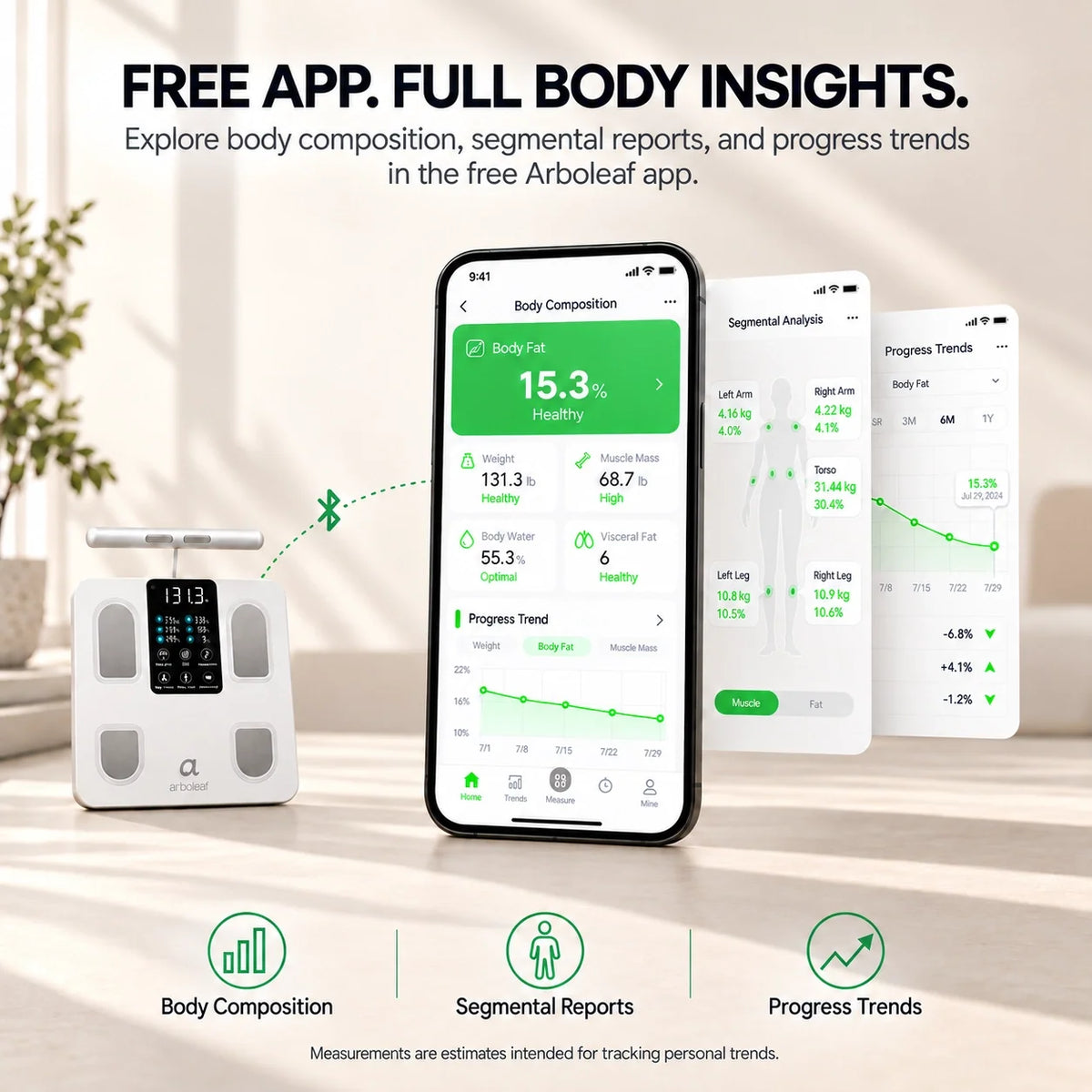 A white Arboleaf body composition scale is shown next to a smartphone displaying body fat and segmental analysis results, with additional app screens and icons illustrating body composition, segmental reports, and progress trends on a light beige background.