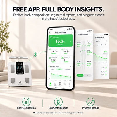 A white Arboleaf body composition scale is shown next to a smartphone displaying body fat and segmental analysis results, with additional app screens and icons illustrating body composition, segmental reports, and progress trends on a light beige background.