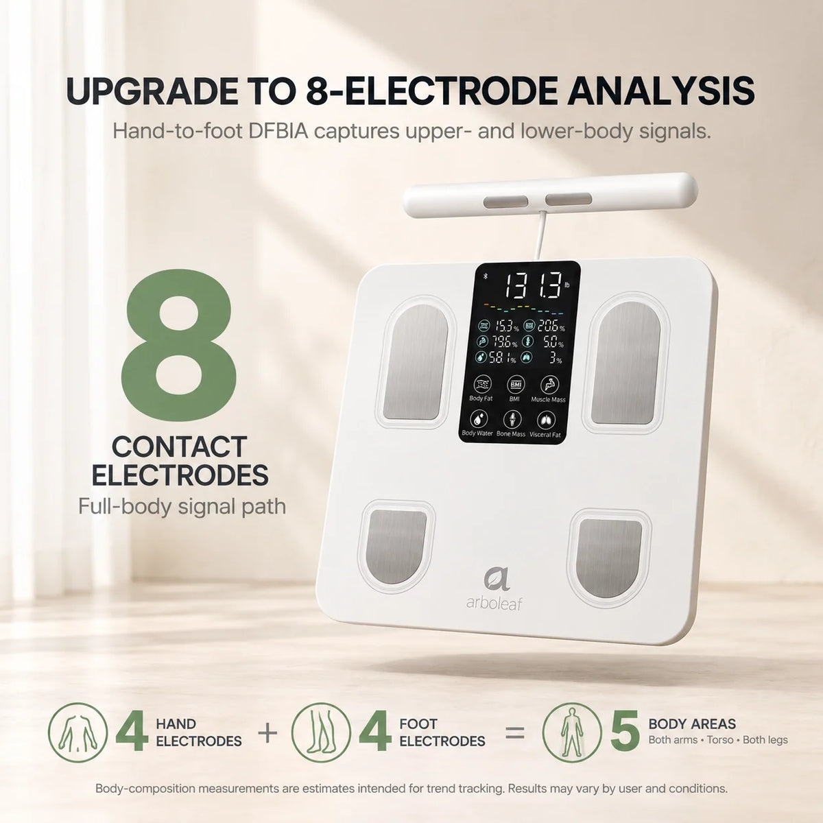 A white foot-shaped body composition scale with a digital display screen, shown on a light beige background with promotional text highlighting 8-electrode analysis and contact electrodes.
