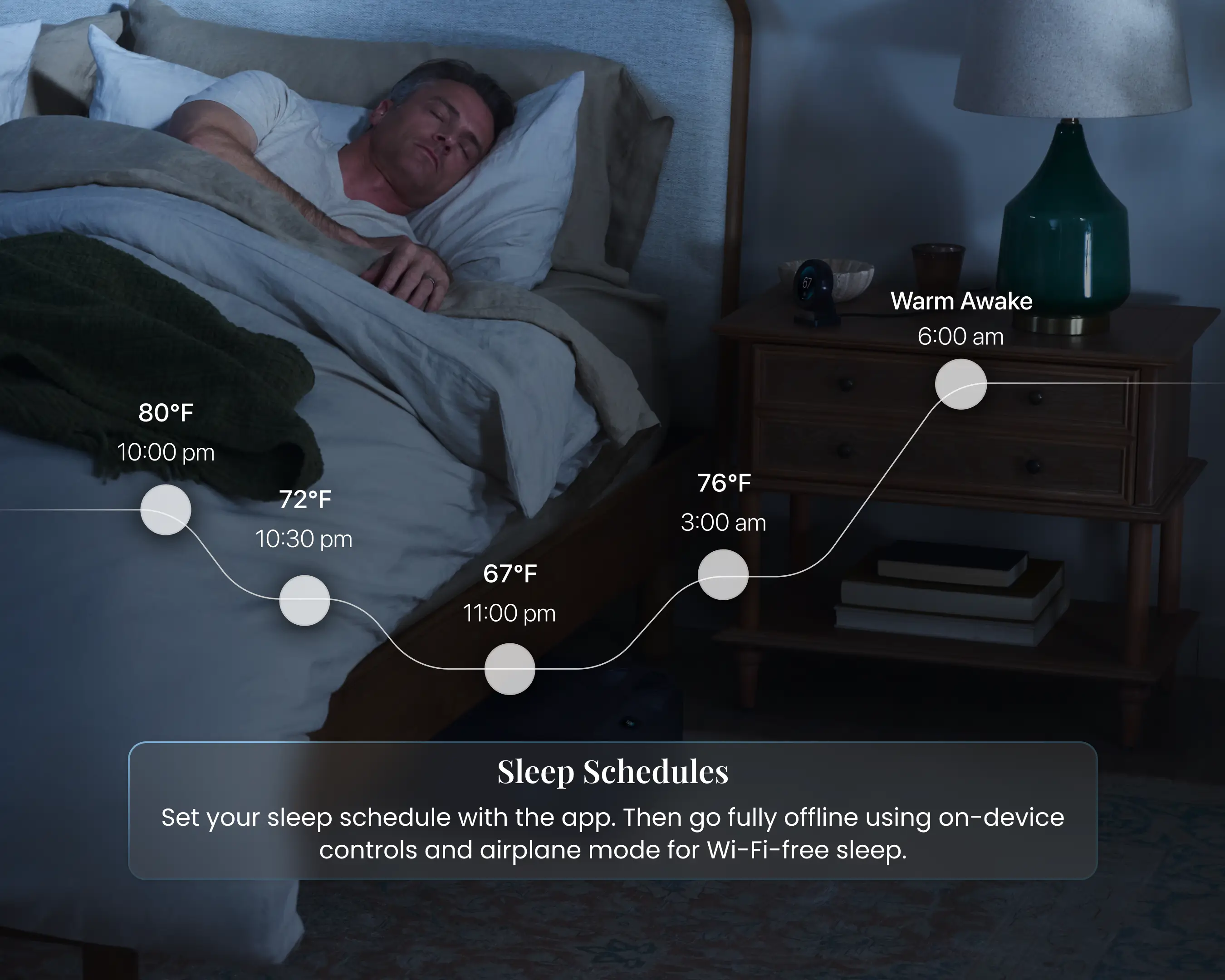 Man sleeping in bed with a nightstand and lamp, showing sleep schedule graphics.