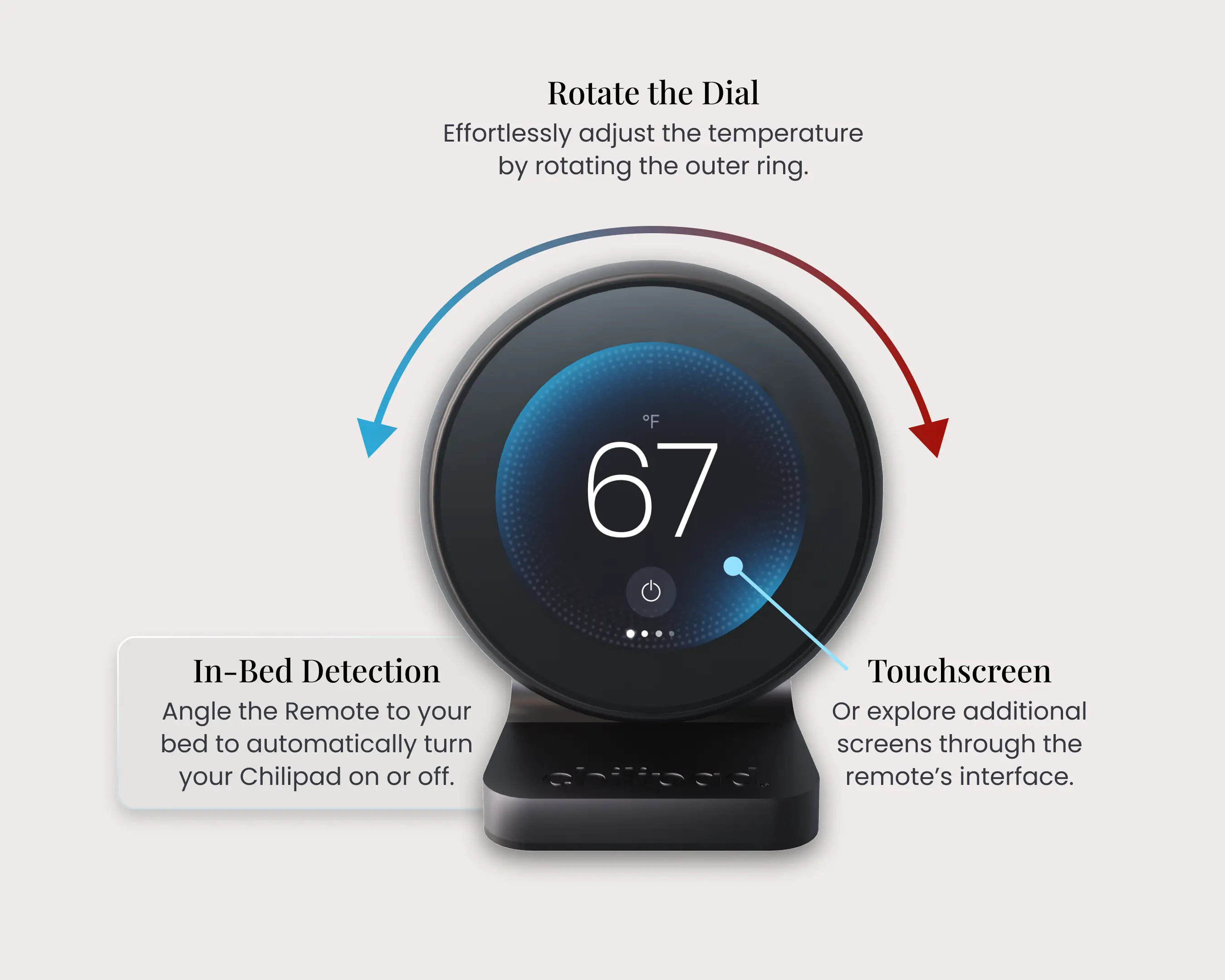 Smart remote control with digital display and features highlighted on a white background