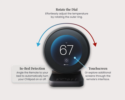 Smart remote control with digital display and features highlighted on a white background