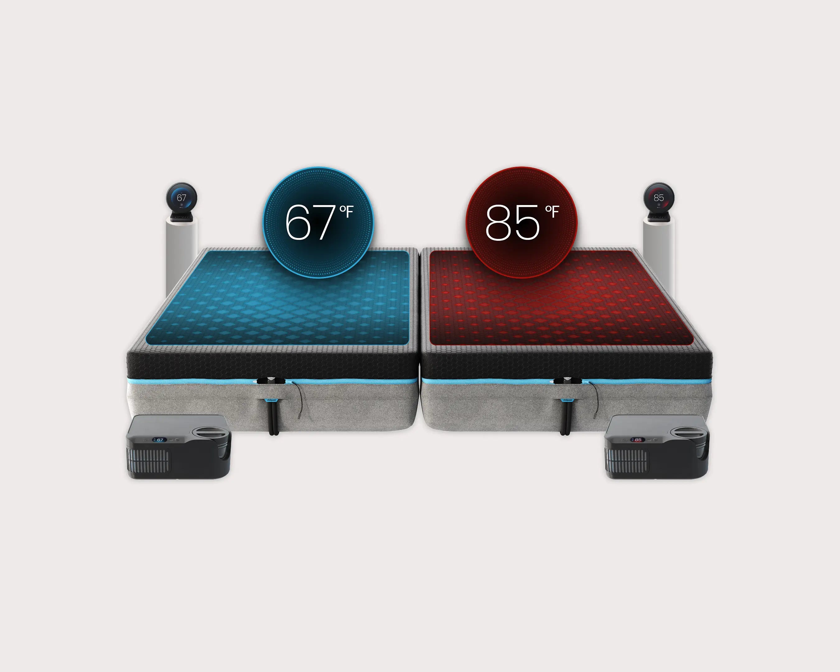 Two beds with temperature displays showing 67°F and 85°F on a white background.