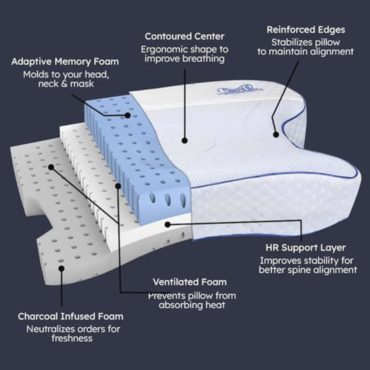 Contour CPAPmax 2.0 Pillow - Memory Foam Layers