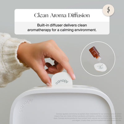 Diagram showing integrated waterless aroma diffusion well on Canopy bedside air purifier