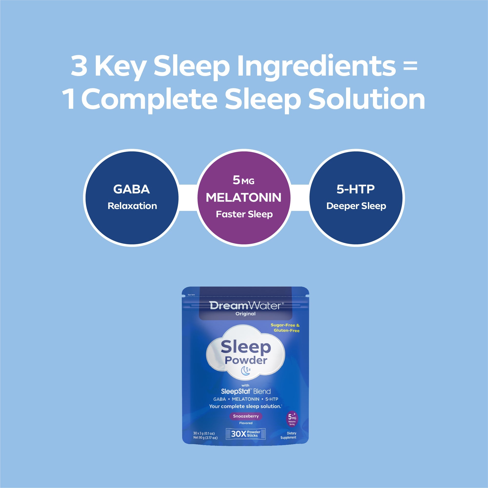 DreamWater Sleep Powder packaging with key sleep ingredients on a blue background. Gaba, Melatonin, 5-HTP.