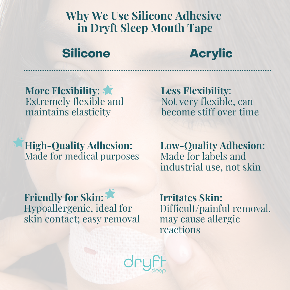 Dryft Sleep Mouth Tape - Silicone Adhesive