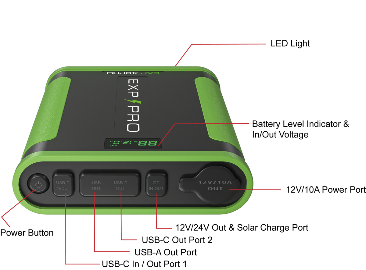 Control panel, digital battery percentage screen, and power ports on EXP48PRO APEX battery
