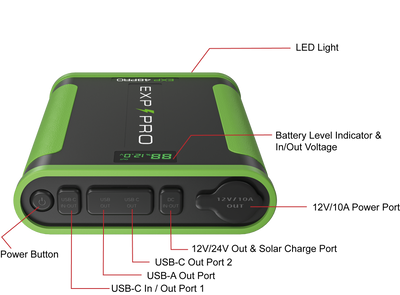 Control panel, digital battery percentage screen, and power ports on EXP48PRO APEX battery