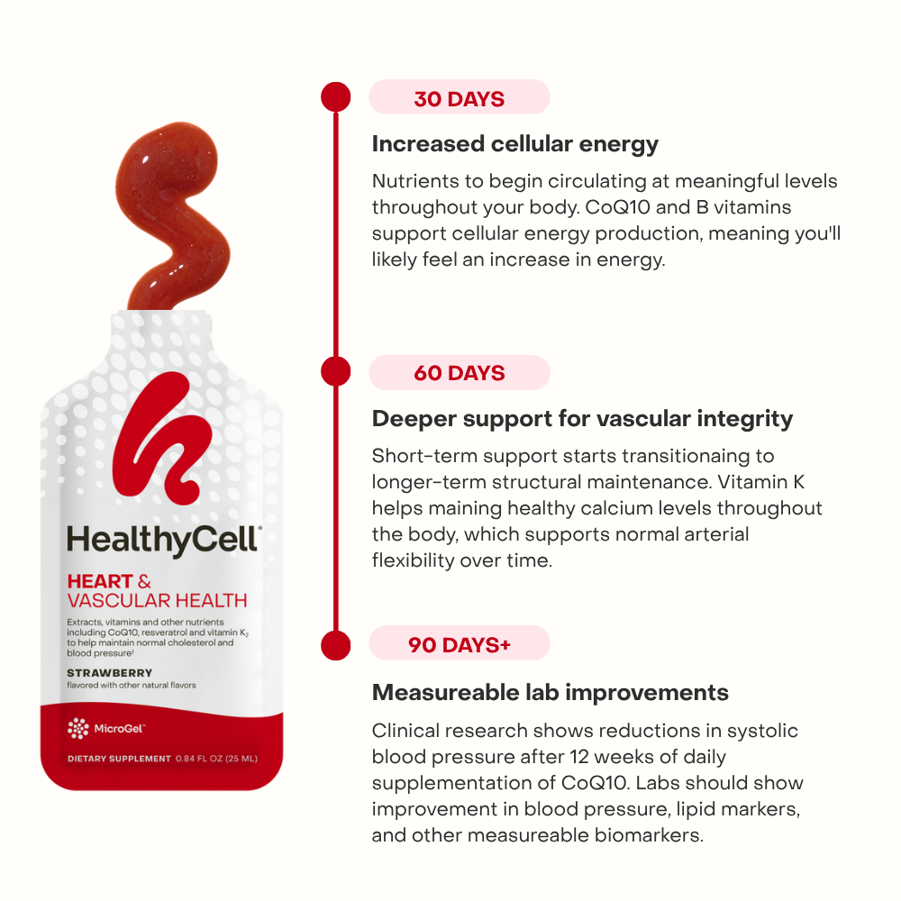 HealthyCell Heart & Vascular Health dietary supplement bottle on a white background with a vertical timeline showing benefits at 30, 60, and 90 days. The bottle is white with a red cap and red logo, and the label indicates Strawberry flavor.