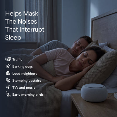 Infographic illustrating how SNOOZ Pro smart sound machine acoustic fan blocks ambient noise