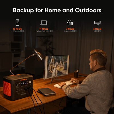Jackery Solar Generator 1500 v2 showing fast charging ports and rugged carry handle