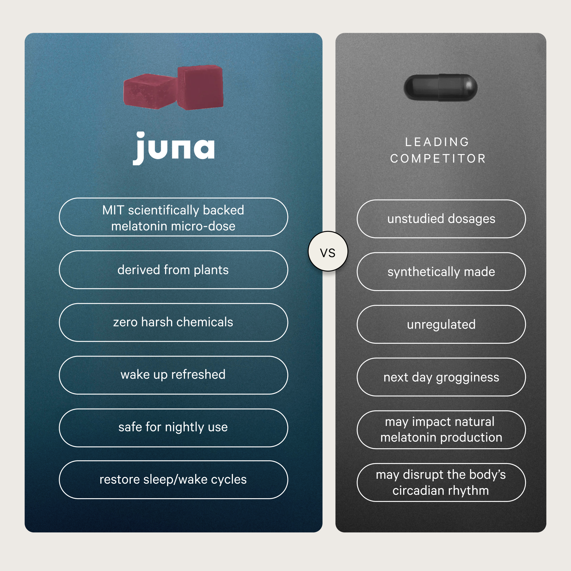 JUNA : Nightcap Gummies - Comparision