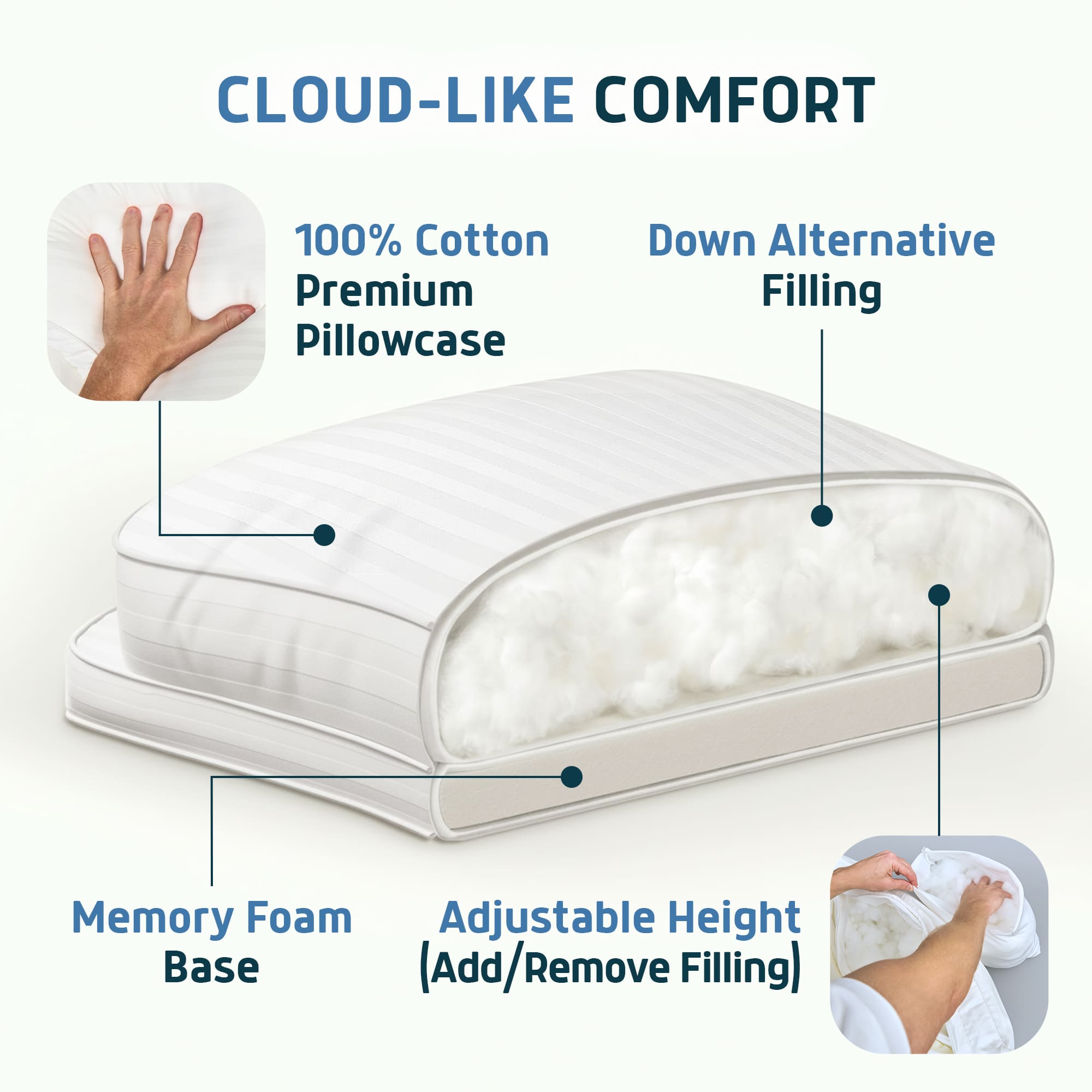 Pillow with features highlighted on a white background
