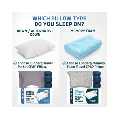 An informational comparison graphic for pillow types, showing two pillow samples and package illustrations: a white down/alternative down pillow labeled 'DOWN / ALTERNATIVE DOWN' and a light blue memory foam pillow labeled 'MEMORY FOAM.' Text at the top reads, 'WHICH PILLOW TYPE DO YOU SLEEP ON?' Below, it says to choose Lunderg Travel Parkin CPAP Pillow for the down option and Lunderg Memory Foam Travel CPAP Pillow for the memory foam option.