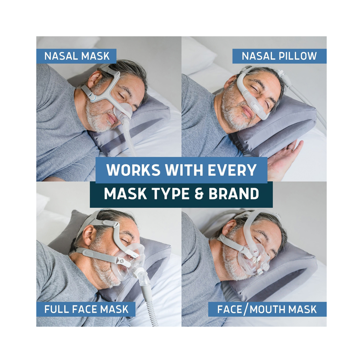 A four-panel comparison graphic showing a sleep apnea mask system worn by a man in bed, labeled for different mask types: Nasal Mask, Nasal Pillow, Full Face Mask, and Face/Mouth Mask. A central dark blue banner reads 'WORKS WITH EVERY MASK TYPE & BRAND'.