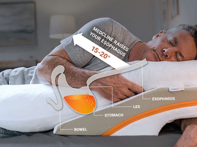 MedCline Reflux Relief Pillow System - Heartstrong Sleep