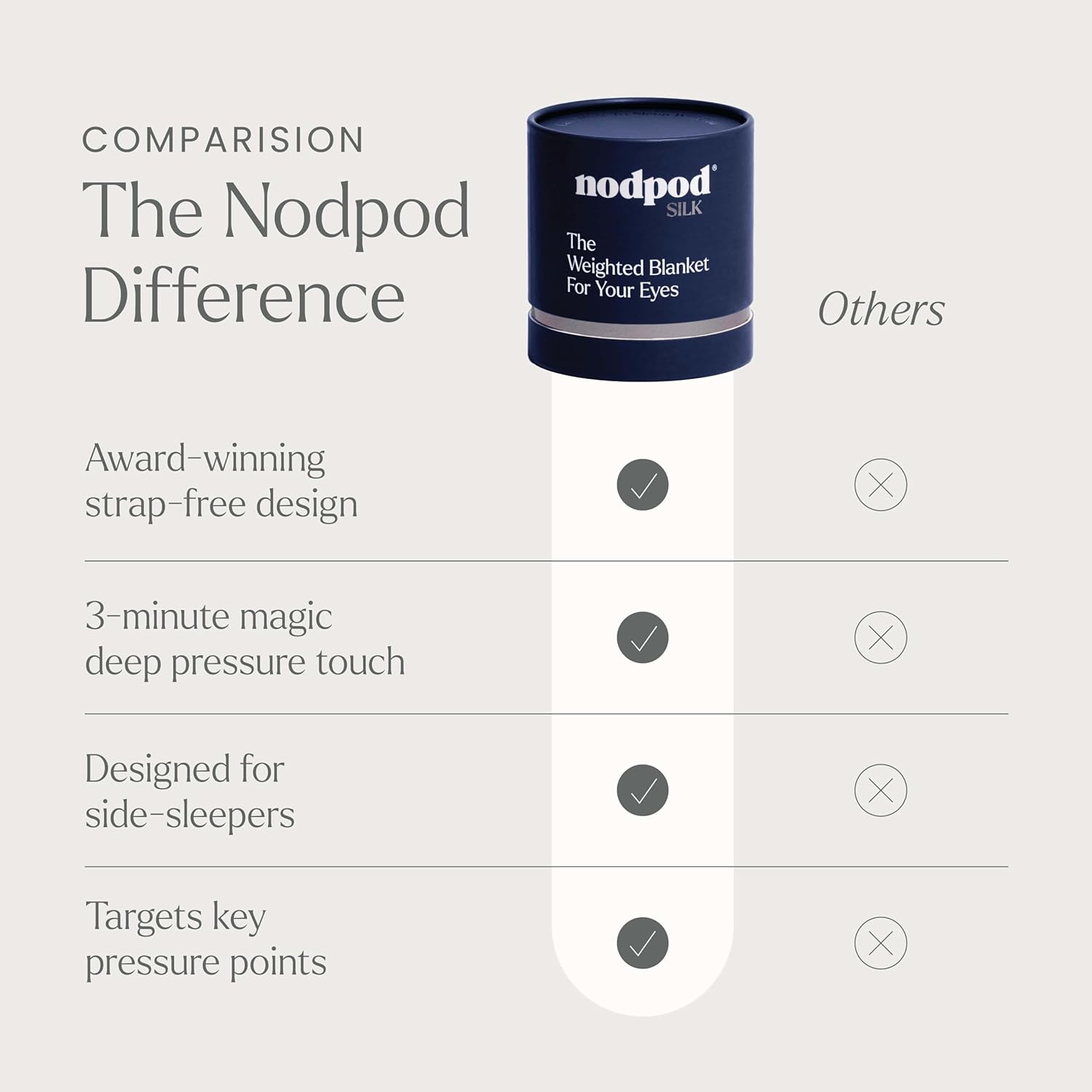 Nodpod : SILK Sleep Mask - Comparison
