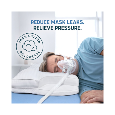A person lying on a bed wearing a clear CPAP mask and breathing tube, resting on a white contoured pillow. Blue text at the top reads 'REDUCE MASK LEAKS.