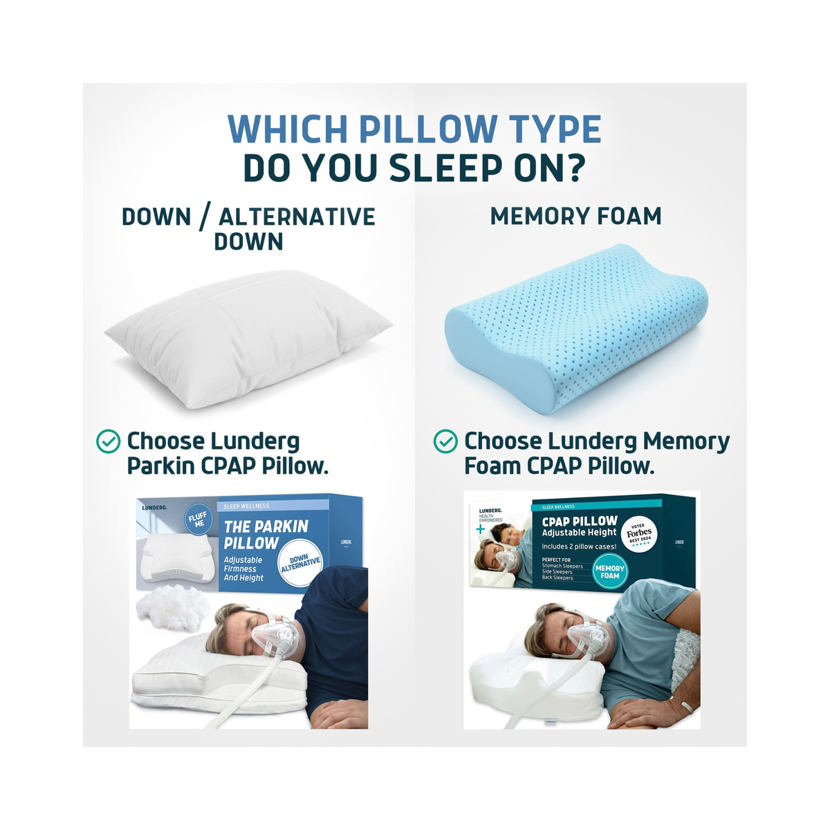 An informational graphic comparing pillow types, with the headline 'WHICH PILLOW TYPE DO YOU SLEEP ON?' and four labeled panels: Down / Alternative Down, Memory Foam, Lundersh Parkin CPAP Pillow, and Lundersh Memory Foam CPAP Pillow. The top two show loose pillow forms, and the bottom two include small lifestyle photos with product packaging.