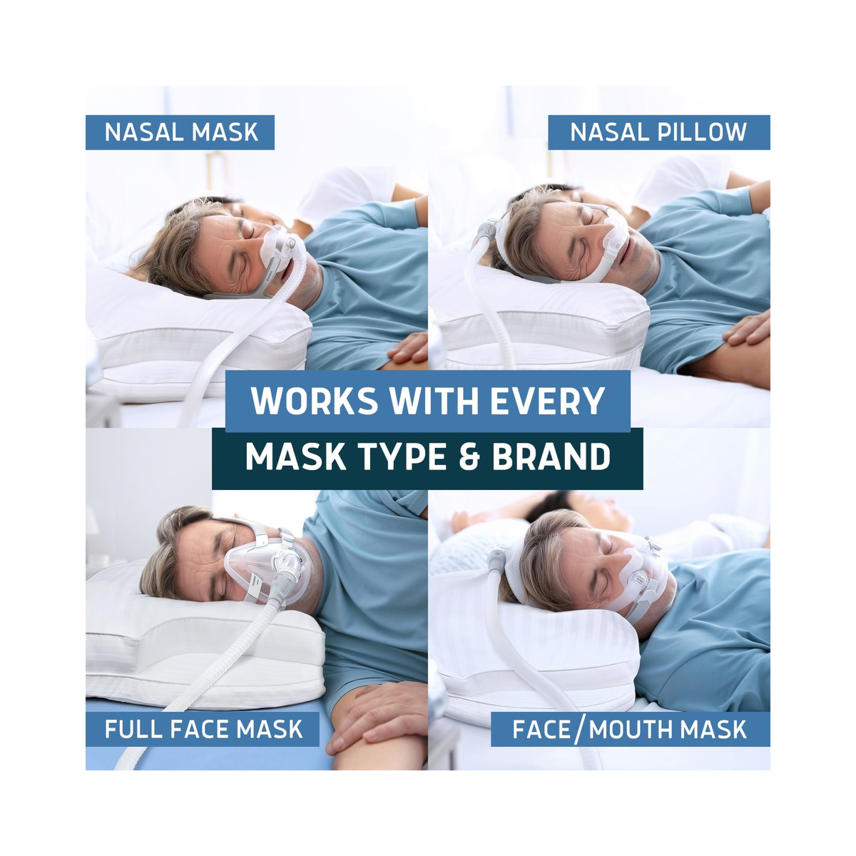 A four-panel promotional graphic showing a woman lying down while wearing different sleep masks: nasal mask, nasal pillow, full face mask, and face/mouth mask. Large text in the center reads 'WORKS WITH EVERY MASK TYPE & BRAND,' with blue labels above and below each panel.