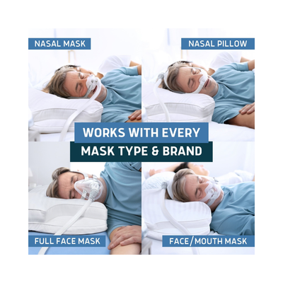 A four-panel promotional graphic showing a woman lying down while wearing different sleep masks: nasal mask, nasal pillow, full face mask, and face/mouth mask. Large text in the center reads 'WORKS WITH EVERY MASK TYPE & BRAND,' with blue labels above and below each panel.