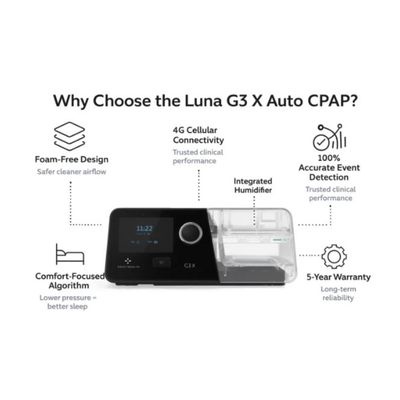 React Health Luna G3-X Auto CPAP Machine - Features