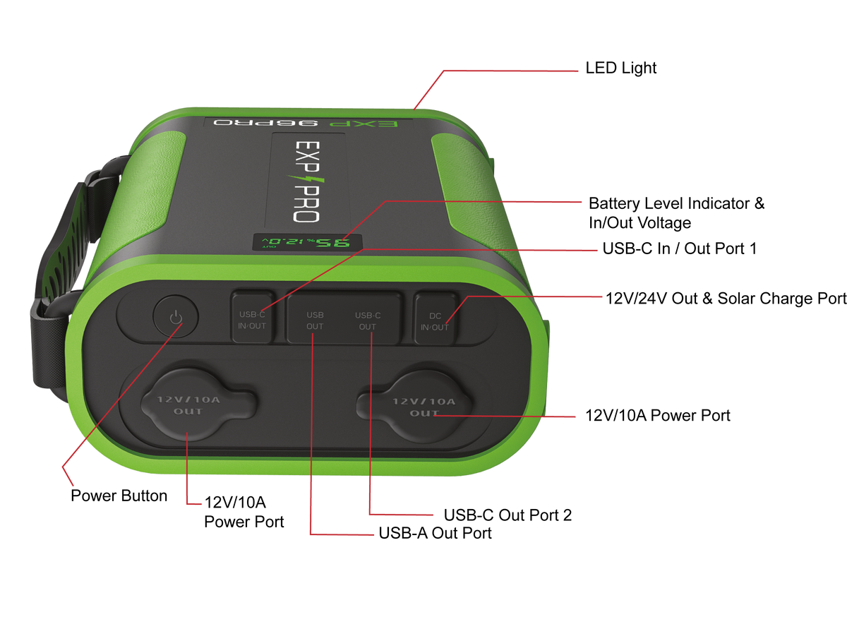 Rear view and durable casing of EXP96PRO APEX high-capacity CPAP travel battery
