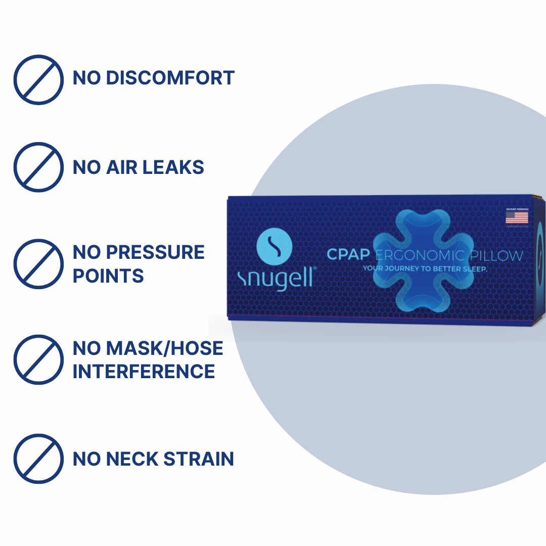 A promotional graphic for a Snugell CPAP ergonomic pillow, showing the product box on a light gray background with five benefit callouts: no discomfort, no air leaks, no pressure points, no mask/hose interference, and no neck strain.