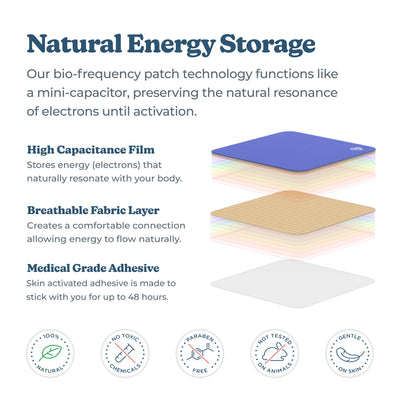 Vibrants Bio-Frequency Good Night patch adhesive backing and wearable wellness design